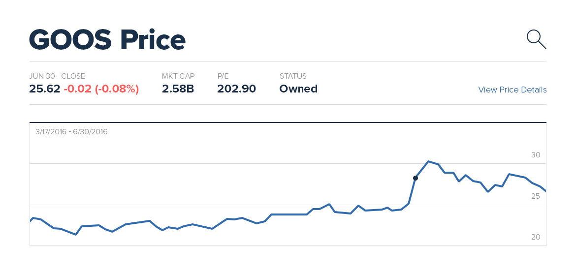 Price Result